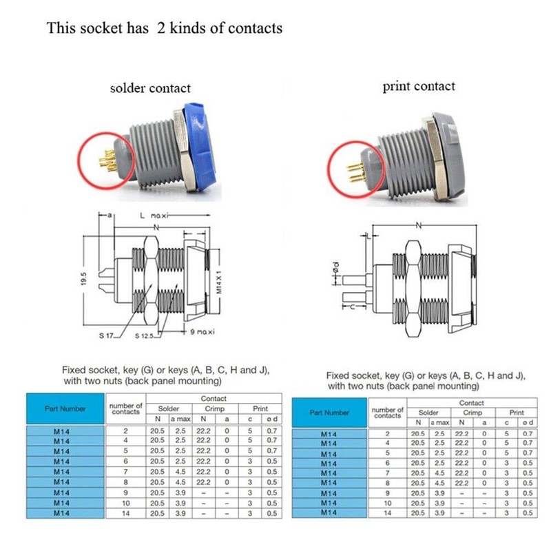 ZBLZGP Push Pull Self Locking Hold Connector 1P Plastic PKG