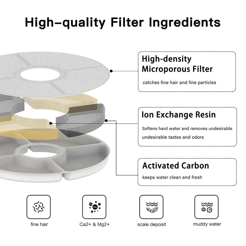 beq offical cat water fountain filter, 12 Packs Replacement Filters