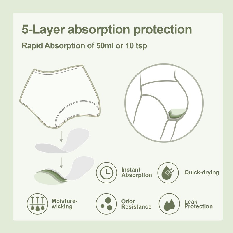 BATTEWA Washable Absorbency Incontinence Regular Underwear for Women, Reusable Leak