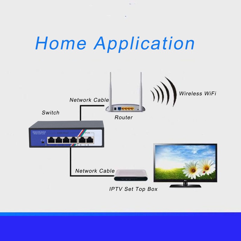 6 Port PoE Switch 1.2Gbps Ethernet Switch Unmanaged Plug and