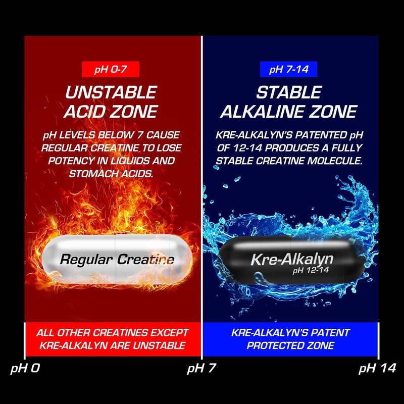 All American EFX Kre Alkalyn Hardcore | Build Muscle &