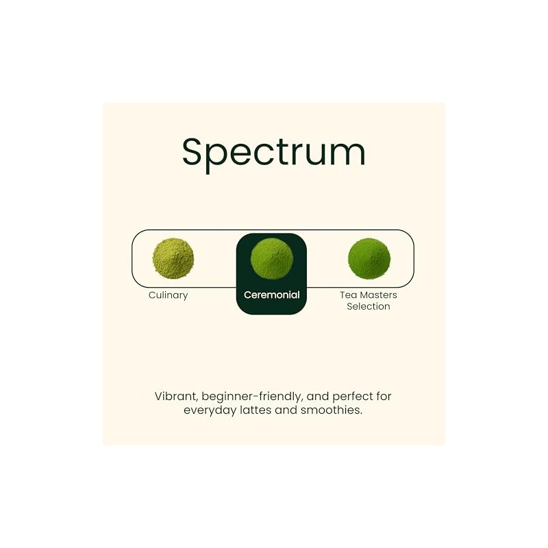 Heapwell Ceremonial Grade Matcha Powder - 50g for Lattes &