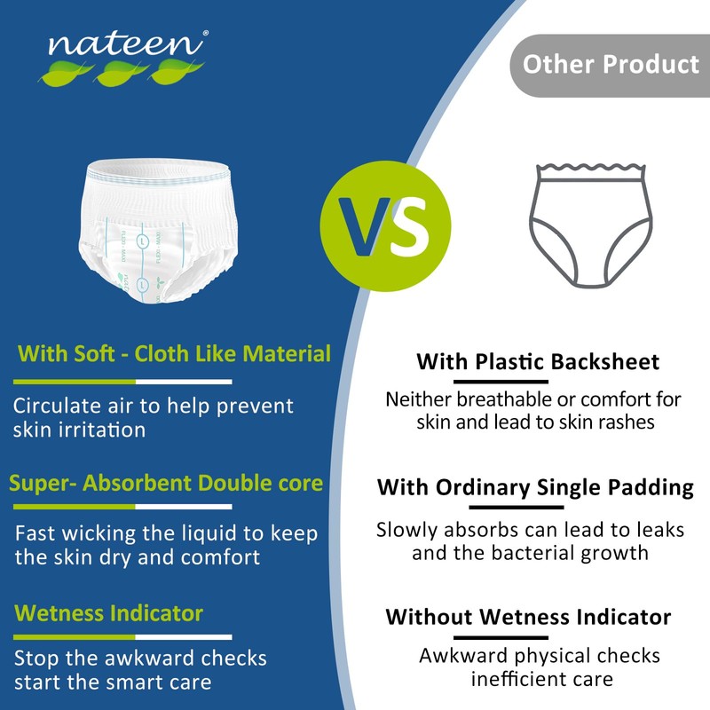 Nateen Flex Maxi Adult Incontinence Underwear for Women and Men,