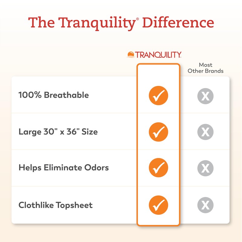 Tranquility AIR-Plus Breathable Underpads, 30"x36", Incontinence Pads with Ultimate Air
