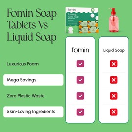 FOMIN Foaming Hand Soap Refills (16 Pack) - Basil Mandarin Foaming Hand Soap Tablets - Skin Friendly Foam Soap Refill for Hand Wash - Makes 128 fl oz (16 x 8 fl oz)