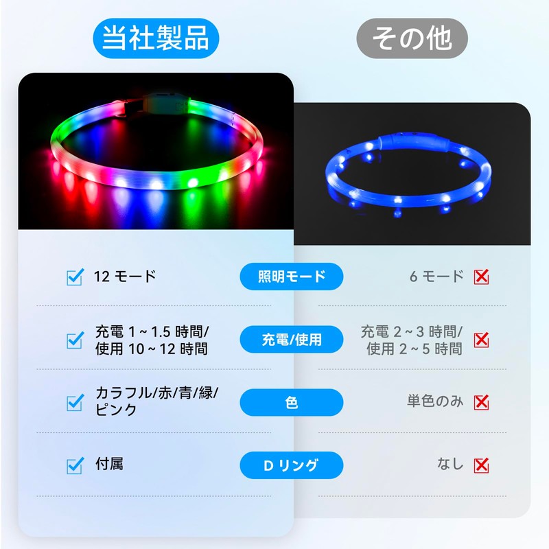 Kpuplol Luminous Collar, Dog, 12 Lighting Modes, Dogs, LED Collar,