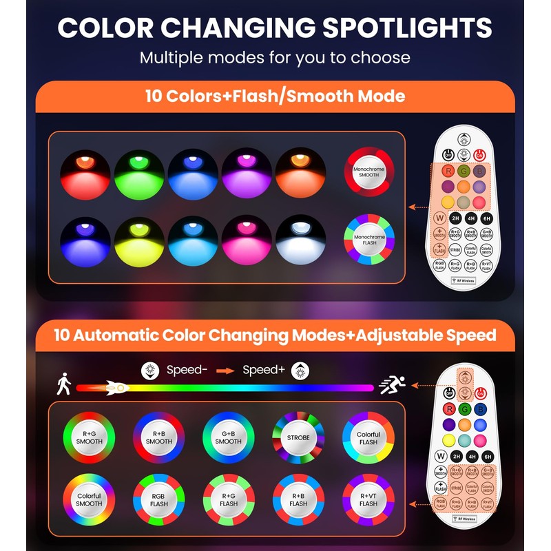 MEIKEE 15W RGBW Landscape Lights Controller