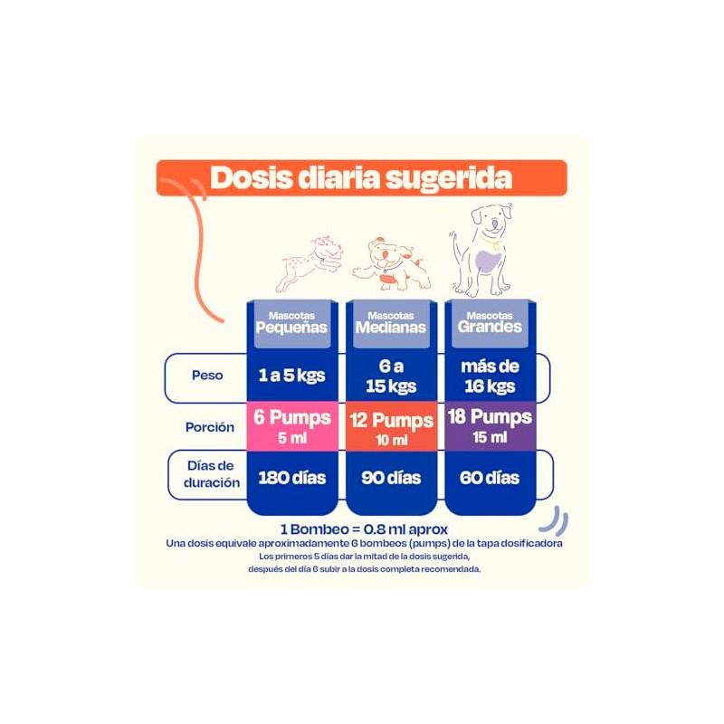 Dogelthy Pure Salmon Oil Aceite de Salmon con Omega 3,6
