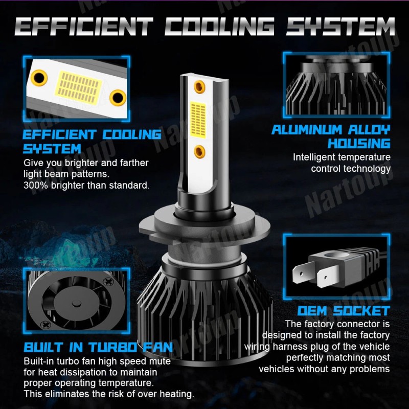 Nartoup LED Bulb H7 Headlight High Low Beam Conversion Kit