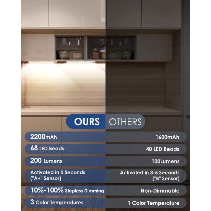 VerRon 5-Pack Under Cabinet Lighting, Upgraded 2200mAh Rechargeable Under Cabinet