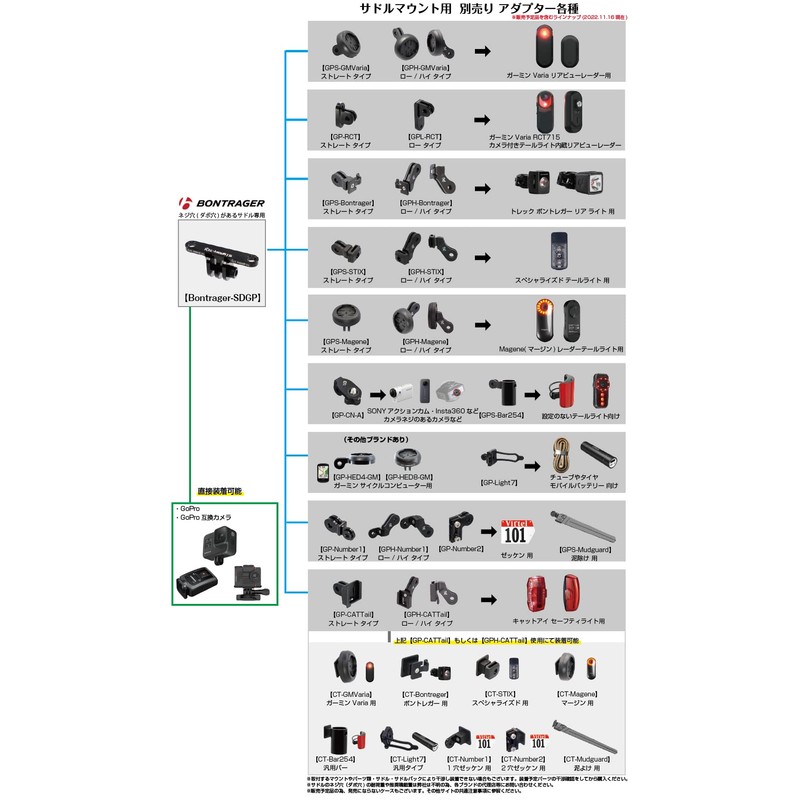 (Lek Mount) Saddle Mount for Trek Bontrager [Bontrager-SDGP] TREK Bontrager's