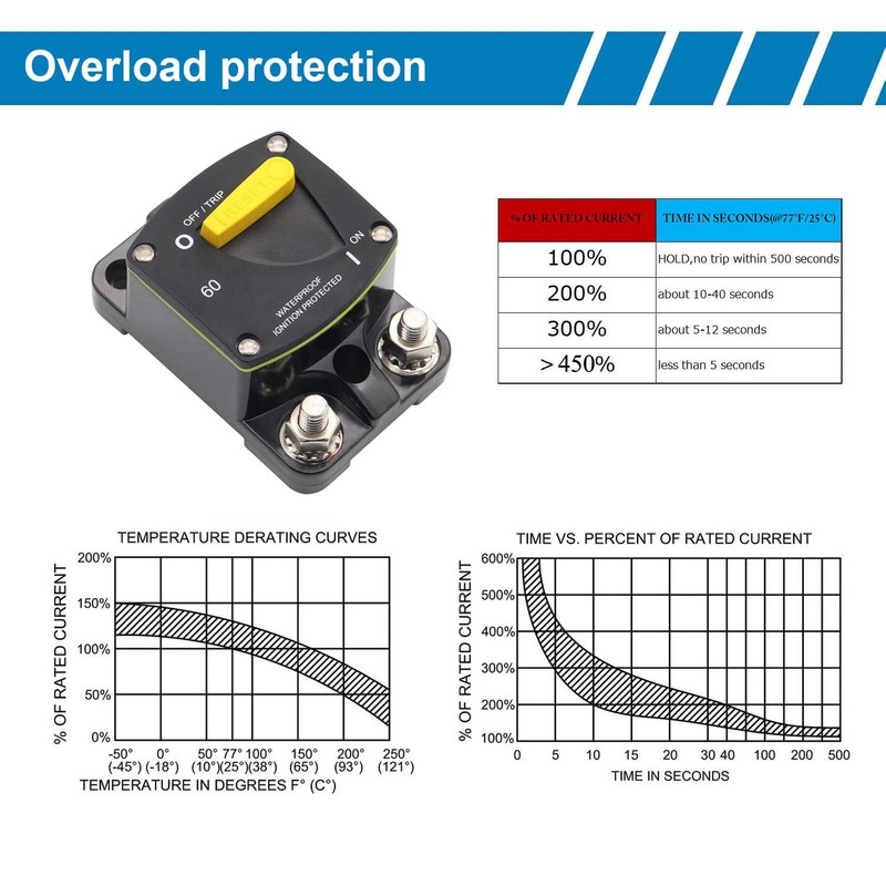 T Tocas 50 Amp Overload Protection Circuit Breaker with Switch