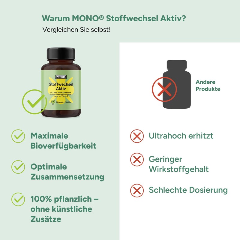 MONO Metabolism Active – 90 Capsules – with Vitamin B6