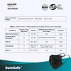 SureSafe 100 PCS ASTM Level-3 Masks Disposable, Black face mask,