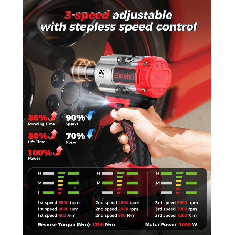 Eioehtl Cordless Impact Wrench, 1200N.m 1/2 Inch Brushless Impact Gun,