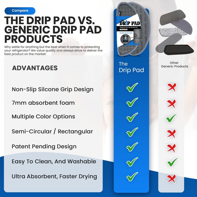 DRiP PAD – Atrapador de goteo para bandeja de agua