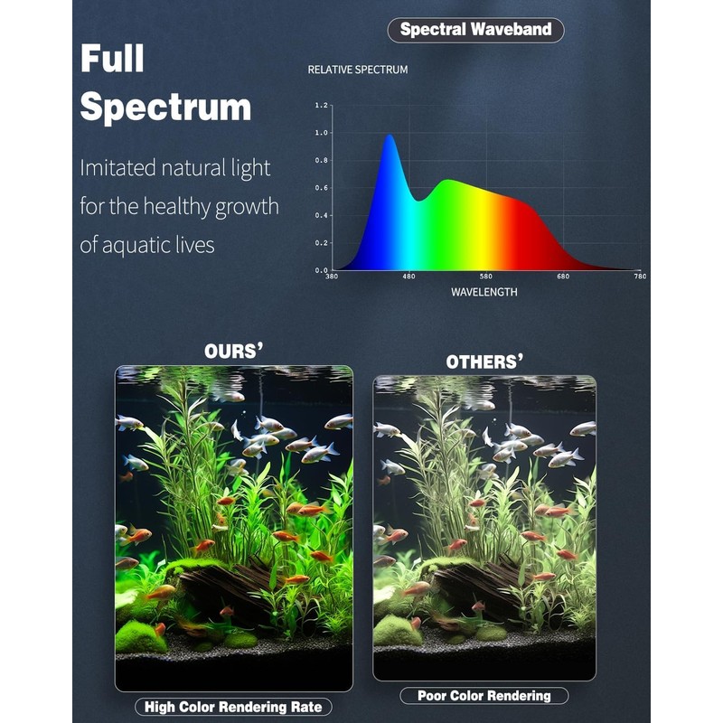 Pawfly 26 W Aquarium LED Light for 24" to 30"