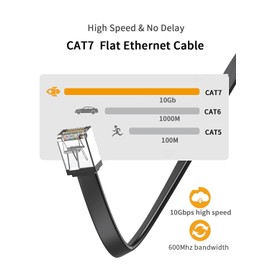 JUXINICE 2Pack CAT7 2 Foot High-Speed Flat Shielded Bendable Ethernet Cables,Equipped with Short Crystal RJ45 Interfaces,with Transimission Speeds Exceeding CAT4/CAT5/CAT6 Compatible Modems,etc
