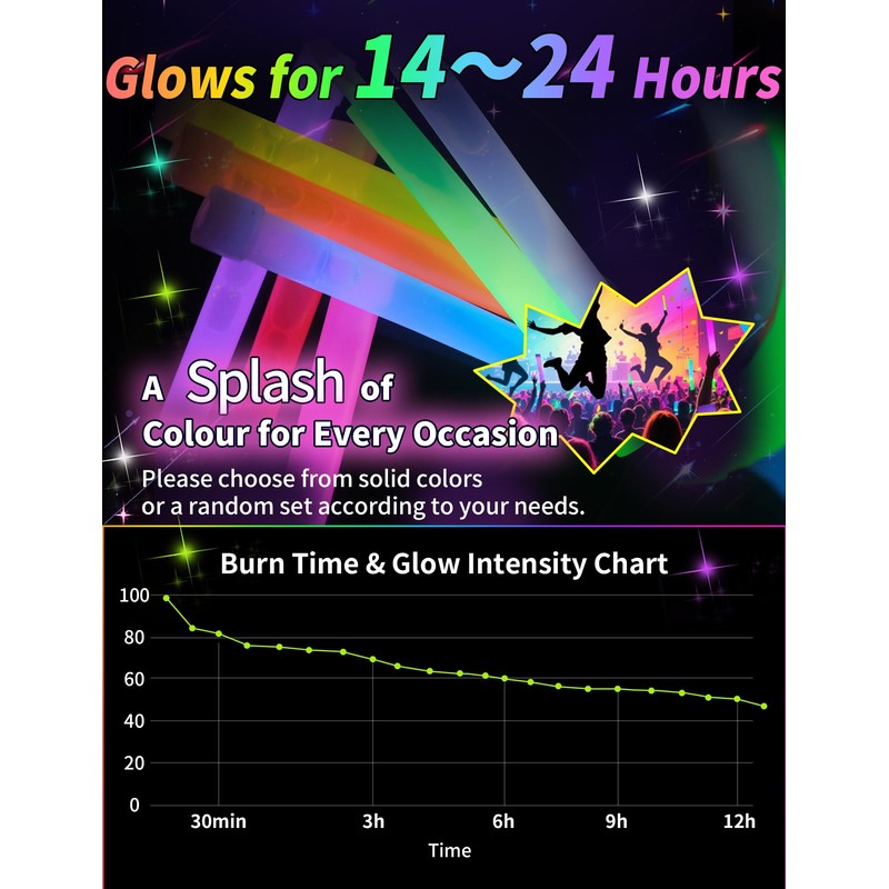 Orerered Glow Sticks 15 Pack Light Sticks Party Packs with