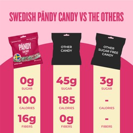 Pandy Swedish Candy Sugar Free Candy Sour Cherry Flavour 14 Bags- Swedish Candy Mix - Diet Candy Keto Gummy Low Calories Snacks - Healthy Sweets 14 x 1.8oz