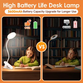 Clip on Light,3600mAh Battery Operated Lamp,25 Modes Clip on Lamp,400LM 36 LED Clamp Light Clip Light,Rechargeable Lamp Clip Lamp,Clip on Desk Lamp with Clamp Lamp,Cordless Desk Lamp Reading Lamp