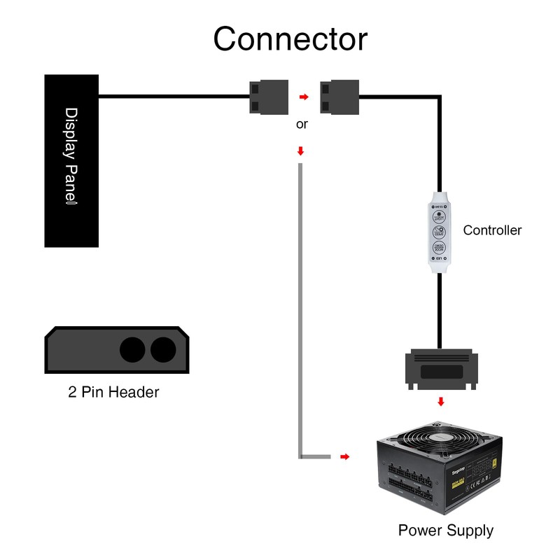 Vetroo Display Board w/LED Lights for Computer PC Case Decor