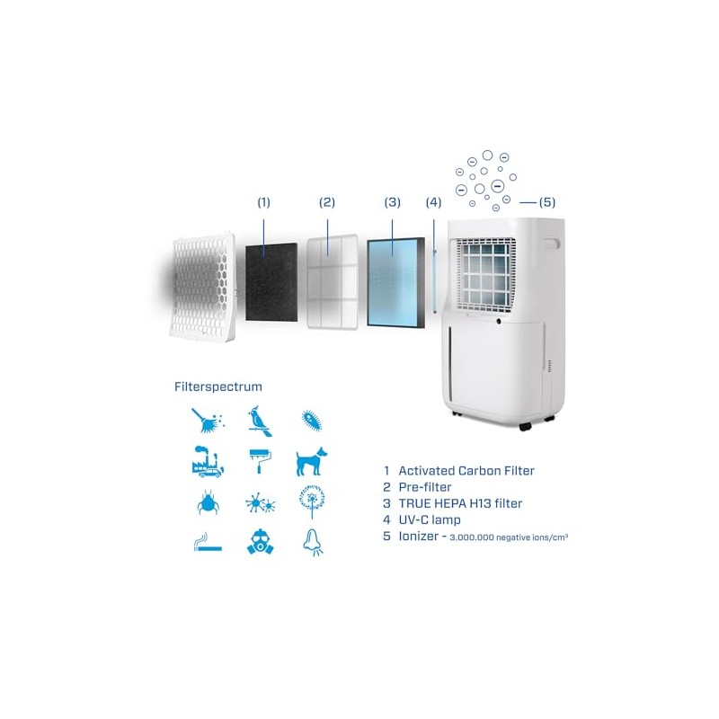 Clean Air Optima Filter Set CA-705/CA-706 Smart - Suitable for