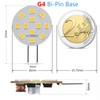 SANSUN SANSUN G4 LED Bulbs 2W Equivalent to 20W Halogen,