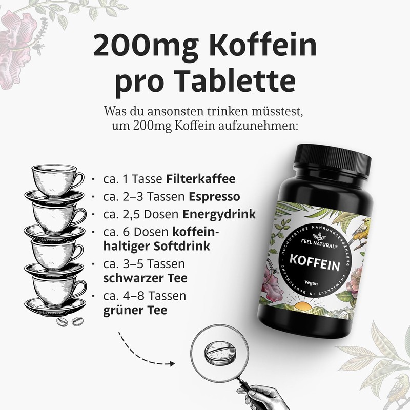 Caffeine Tablets - 200 mg Caffeine per Tablet - Annual
