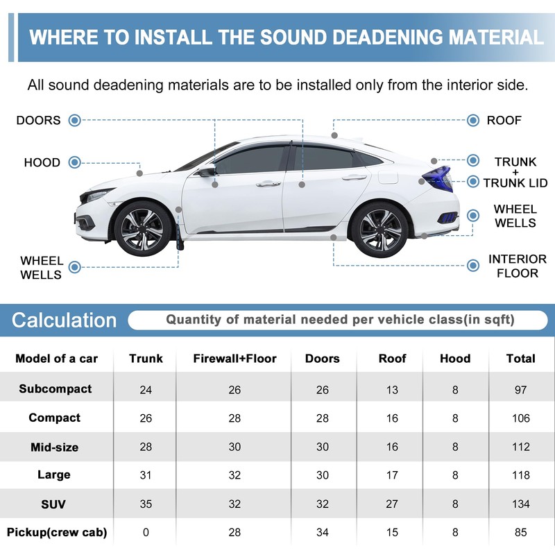 ACROPIX 236mil 6mm 6sqft Universal Sound Deadener Mat 39.4" x