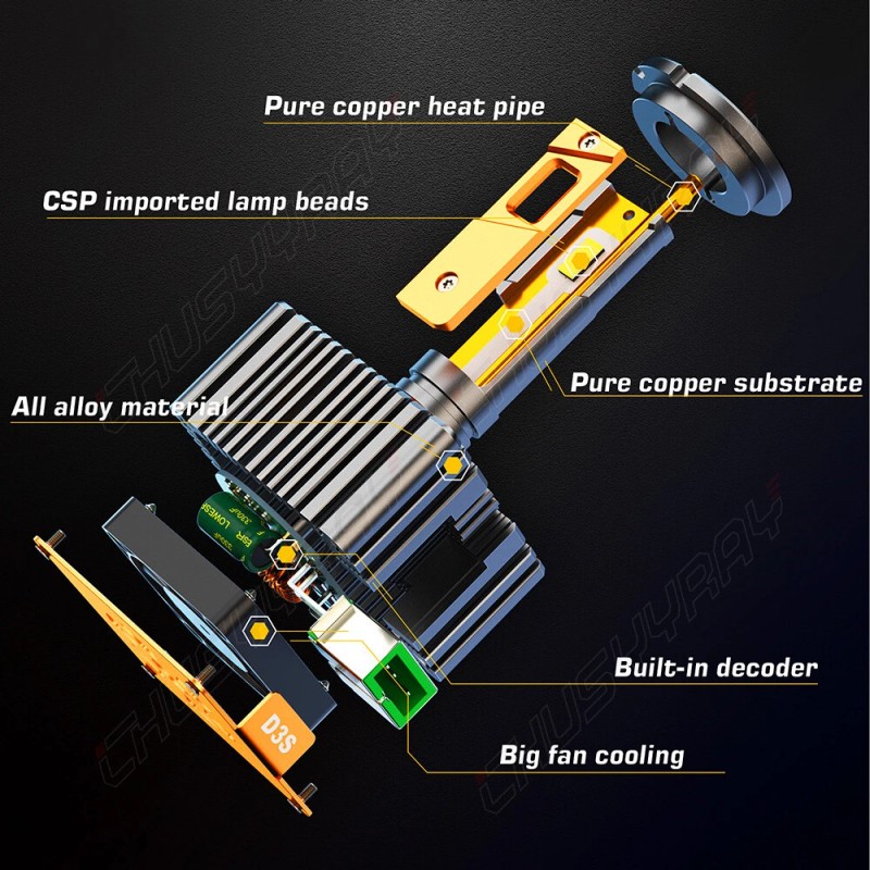 CHUSYYRAY Led Headlight Bulbs Replace 55w D3S D3R HID Xenon