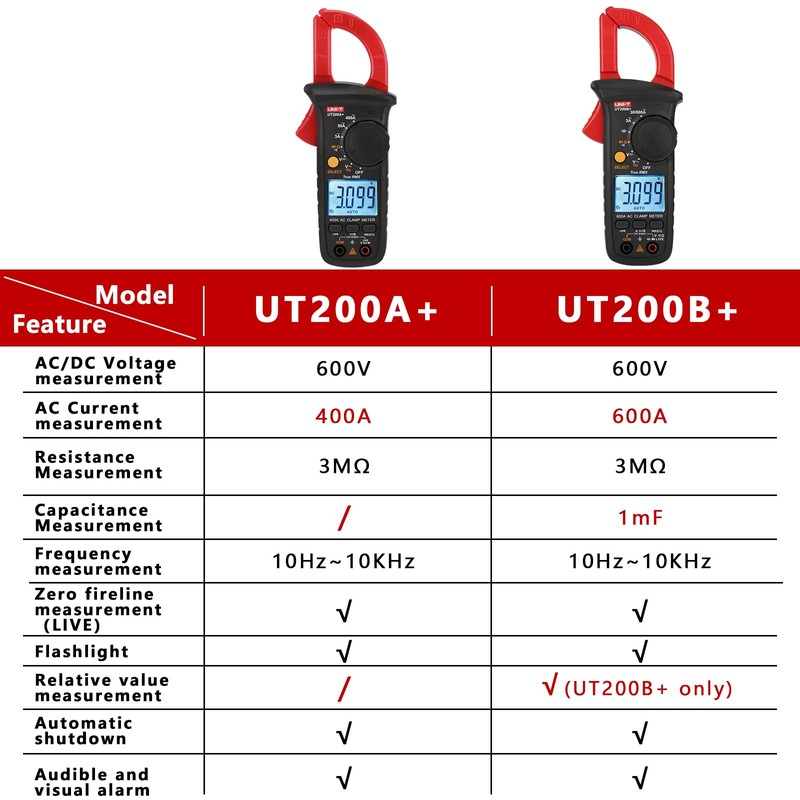 UT200A+ Digital Clamp Meter AC/DC 600V Voltage Clamp Multimeter True