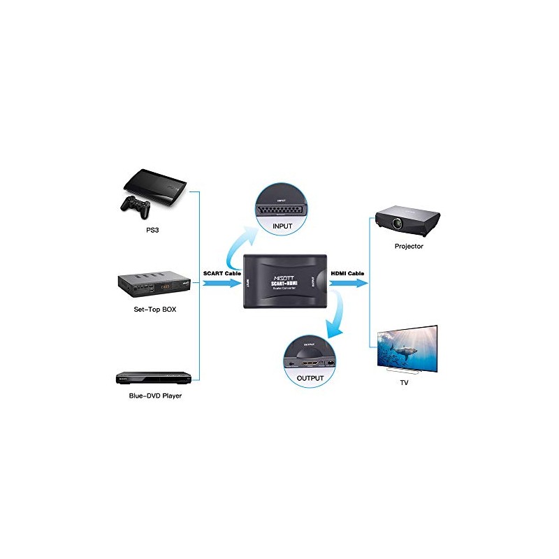 MISOTT MISOTT Scart to HDMI Converter - HDMI Adaptor for