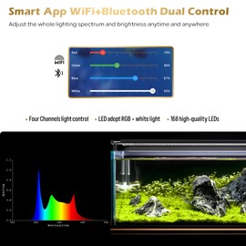 GLOWRIUM Smart Aquarium Light, Bluetooth + WiFi Dual Control Freshwater Fish Tank Light with App, Multi-preset Spectrum, Brightness Adjustable, Anti-Drop, Real Time Water Temperature Sensor (12-17 in)