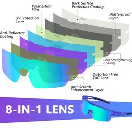 IKTOD Polarized UV400 Sports Sunglasses for Men, Women, and Youth – Baseball, Softball, Cycling Goggles for Kids, Flag Style