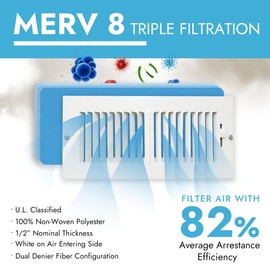 NORTHWEST ENTERPRISES Cut to Size Floor Vent Air Filters for home - MERV 8 Electrostatic Cut to Fit Air Filter Roll & Adhesive Hook Tape (12" x 90" Triple Filtration)