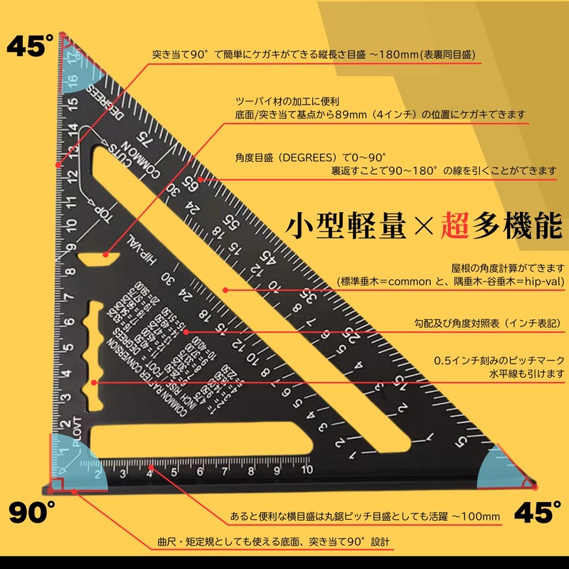 Itoi Tool Professional Circular Saw Guide, Triangle Ruler, Stopping Scoya,