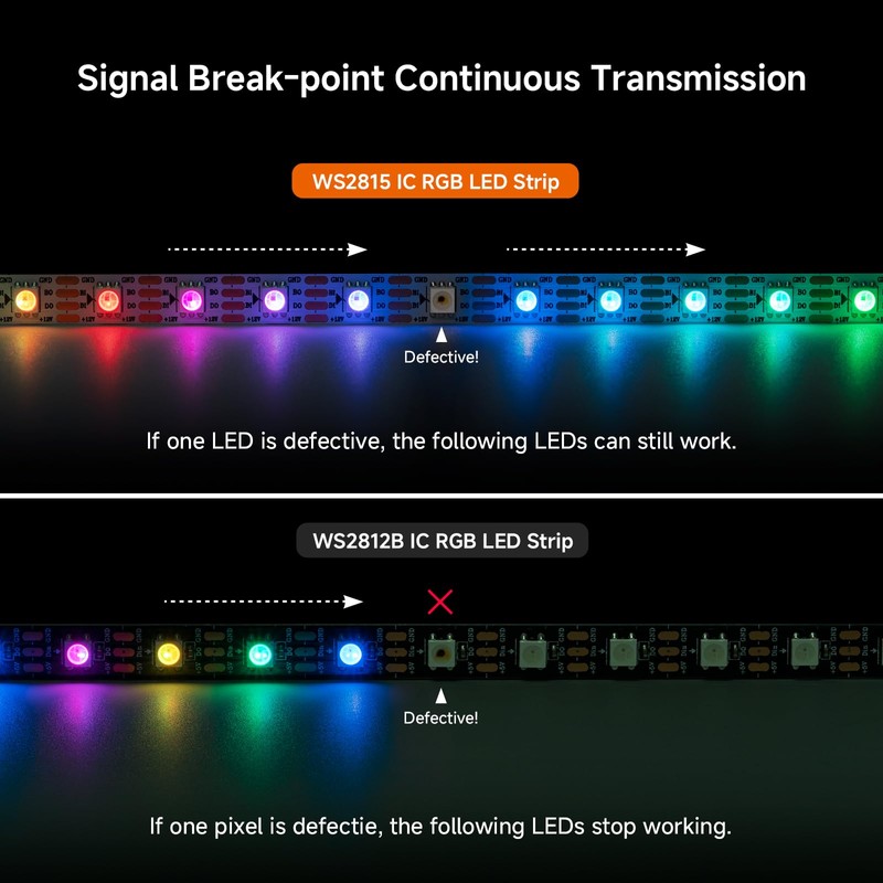 BTF-LIGHTING IP68 Waterproof Outdoor WS2815(Upgraded WS2812B) RGB LED Strip Individually