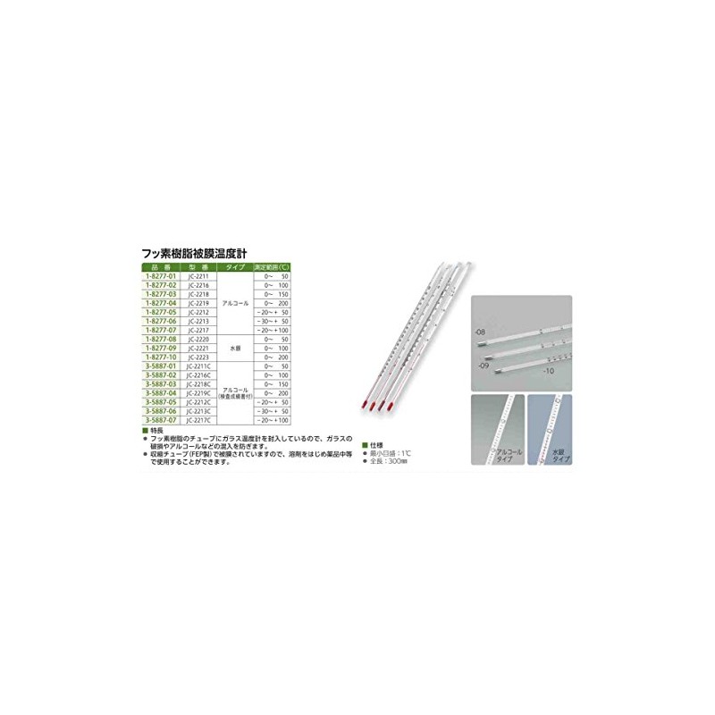 NIPPON SEIKI KOGYO Fluorine Resin Coating Thermometer 0 - 200