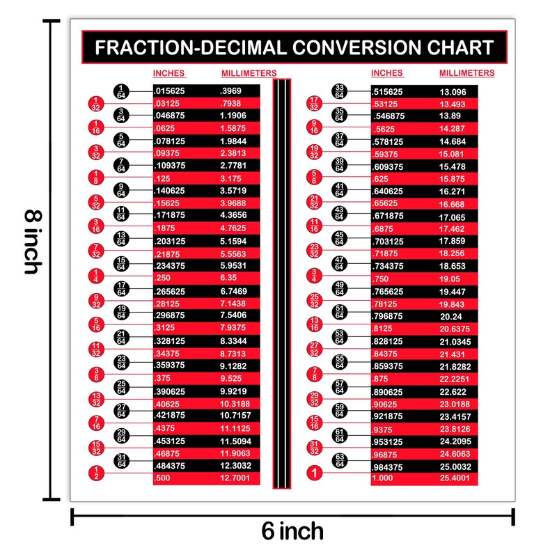 Fraction and Decimal to Metric Conversion Chart Sticker 8" x