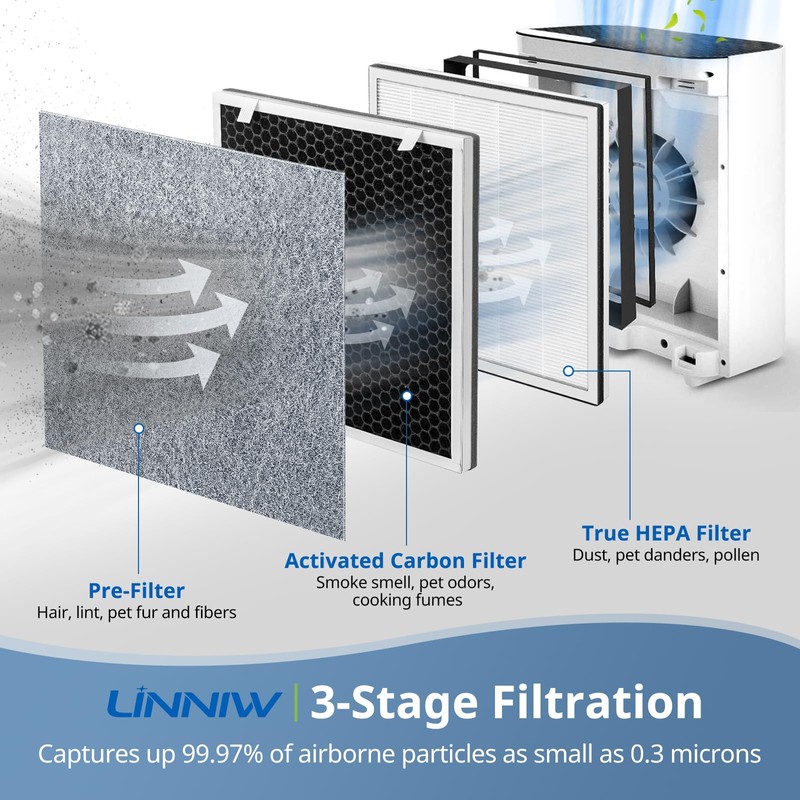 2 Pack Vital 100 HEPA Replacement Filter Compatible with LEVOIT