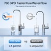 Thereye RO Water Filter Element For 700 GPD Undersink Tankless