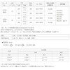 HiKOKI 0033-4604 Saber Saw Blade, Reciprocating Saw Blade, Edome, Coarse,