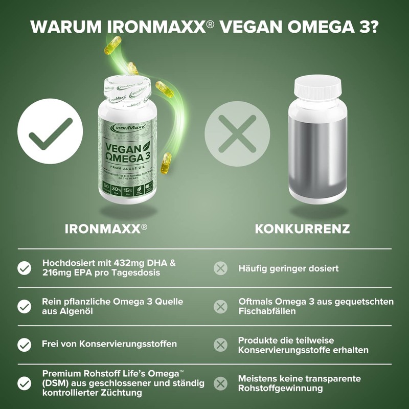 IronMaxx Vegan Omega 3-60 Capsules | 60 HPMC Capsules Made