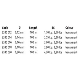 Browning Premium Cenex Hybrid Power Mono Monofilament Fishing Line Feeder Fishing Accessories Hitch Fishing Supplies Leader, Clear, 0.22mm