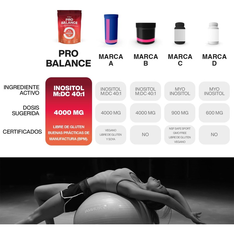 Pro Balance Myo y D-Chiro Inositol 40:1 Sin Sabor 300