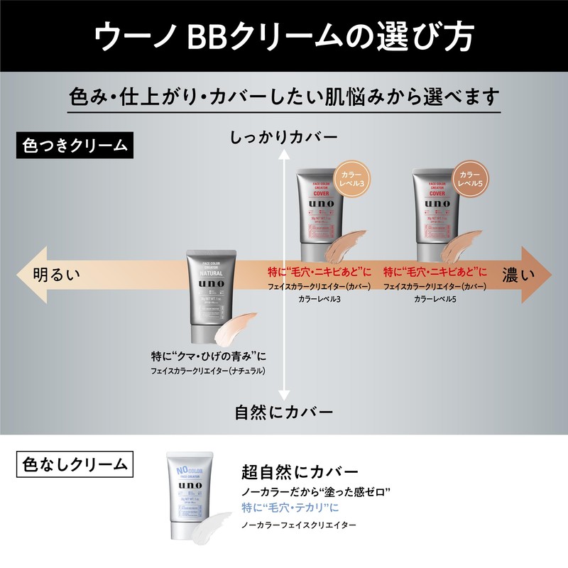 Uno Face Color Creator (Natural) Men's BB Cream SPF 30