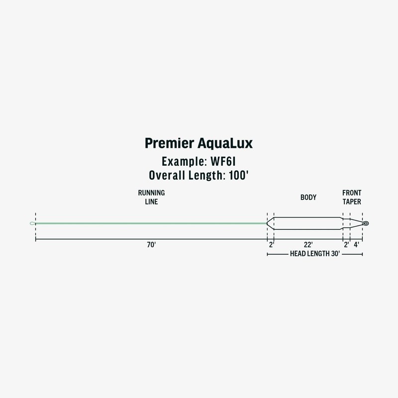 RIO Premier Aqualux Intermediate Fly line - WF5