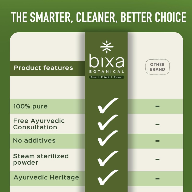 bixa Botanical Stevia Leaf Powder (Stevia Rebaudiana) Natural Herbal Supplement