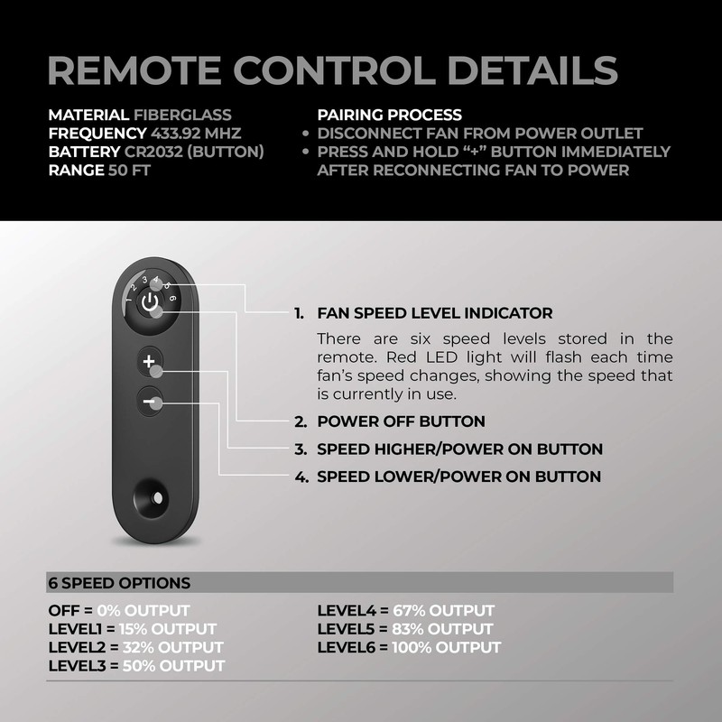 TerraBloom Wireless Remote Speed Controller Add-On Module for ECMF Series